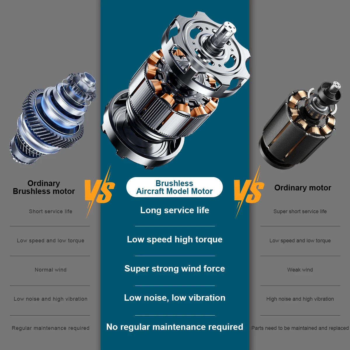 Gisam Turbo Blower | borstlös elektrisk turbobläser